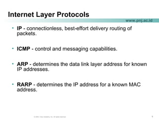 999© 2004, Cisco Systems, Inc. All rights reserved.
www.pnj.ac.id
Internet Layer Protocols
• IP - connectionless, best-effort delivery routing of
packets.
• ICMP - control and messaging capabilities.
• ARP - determines the data link layer address for known
IP addresses.
• RARP - determines the IP address for a known MAC
address.
 
