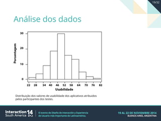 Distribuição dos valores de usabilidade dos aplicativos atribuidos
pelos participantes dos testes.
Análise dos dados
19/32
 