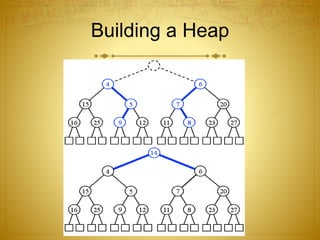 Building a Heap
 