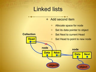 Linked lists
 Add second item
 Allocate space for node
 Set its data pointer to object
 Set Next to current Head
 Set Head to point to new node
Data Next
object
Head
Collection
node
Data Next
object2
node
 