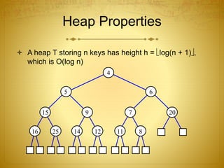 Heap Properties
 A heap T storing n keys has height h = log(n + 1),
which is O(log n)
4
6
207
811
5
9
1214
15
2516
 