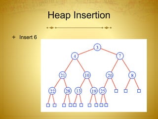 Heap Insertion
 Insert 6
 