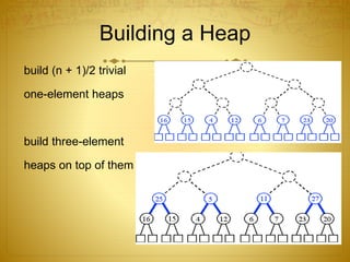 Building a Heap
build (n + 1)/2 trivial
one-element heaps
build three-element
heaps on top of them
 