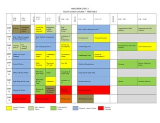 MAU/MSN LEVEL 1 
YOUTH COACH COURSE – TIMETABLE 
8.00 – 
9.00 
9.00 – 
10.00 
BREAK 
10.15 – 
11.15 11.15 – 
12.15 
LUNCH 
2.00 – 3.00 
BREAK 
3.15 – 4.15 4.15- 5.15 
DINNER 
8.00 – 9.00 9.00 – 10.00 
DAY 
1 
Welcom 
e 
Introductio 
n to the 
course 
Youth Plan 
General 
Approach 
Intoduction 
to Kids’ 
Athletics 
Kids’ 
Athletics 
Events 
Kids’ Atletics Running Events * Organisation of Kids’ 
Athletics 
Preparation for Kids’ 
Athletics 
DAY 
2 
Kids’ Athletics Jumping 
& Throwing Events * 
Kids’ Athletics Competition 
* 
Evaluation of 
KA 
Competition 
KA Equipment Training Principles 
DAY 
3 
Training 
for KA 
KA 
Training 
Session 
KA Training Session * 
Growth and 
Development 
1 
Conditioning Tests Introduction of The Youth 
Formula Talent Identification 
DAY 
4 
Warm Up/ Circuit 
Training 
Sensitive 
Phases 
Communica 
tion 
The Athlete’s 
Career Conditioning Tests Growth & 
Development 2 
DAY 
5 Sprint & Relays Skills 
Teaching 
Motivation 
of Youth 
First Aid Hurdles & Steeplechase Running Sprints, Hurdles & 
Relays 
DAY 
6 MD-LD & Race Walks MD-LD & 
Race Walks Jumps Long Jump & 
Triple Jump Long Jump & triple Jump 
DAY 
7 High Jump & Pole Vault 
High Jump 
& Pole 
Vault 
Adaptation Evolution 13- 
15 Javelin & Shot Put Throws Javelin & Shot Put 
DAY 
8 Hammer & Discus Hammer & 
Discus 
Preparation 
for Practical 
Evaluation 
Practical 
Evaluation Practical Evaluation 
DAY 
9 Practical Evaluation Practical Evaluation Written Exam Debriefing & Closing 
General Coaching 
Theory 
Kids’ Athletics 
Theory 
Event Specific 
Theory Practical – Intro of Events Practical 
Coaching 
 