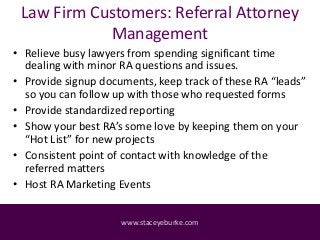 Law Firm Customers: Referral Attorney
Management
• Relieve busy lawyers from spending significant time
dealing with minor ...