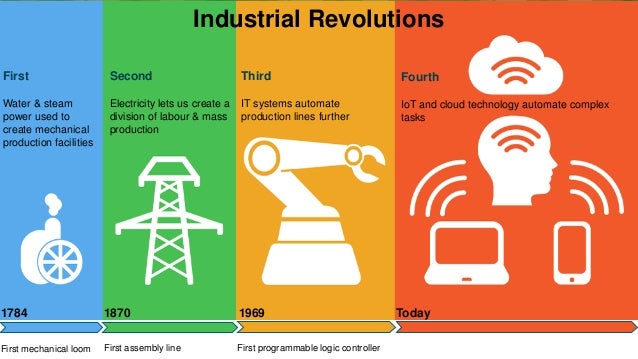 Surviving The 4th Industrial Revolution