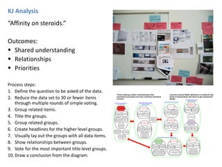 KJ Analysis
“Affinity on steroids.”
Outcomes:
 Shared understanding
 Relationships
 Priorities
Process steps:
1. Define the question to be asked of the data.
2. Reduce the data set to 30 or fewer items
through multiple rounds of simple voting.
3. Group related items.
4. Title the groups.
5. Group related groups.
6. Create headlines for the higher level groups.
7. Visually lay out the groups with all data items.
8. Show relationships between groups.
9. Vote for the most important title‐level groups.
10. Draw a conclusion from the diagram.
We don’t have a clear definition of
what a requirement is
No clear definition of what
the difference levels of
requirements are
There seems to be
a discrepancy on
how detailed the
rqmts need to be.
I can’t delineate
between BR’s and
MR’s.
It’s not clear
where a market
requirement stops
and an SR starts
I don’t understand what the customer
needs; we don’t understand what is
important to deliver
I like to be involved in the whole process
All roles should be
involved throughout the
entire process
VOCs are very valuable
Is seems like we are
spending a lot of time putting
the same data in multiple
places and coordinating to
ensure the data is in sync
The process shouldn’t impede the
progress of the project
We’re going to
need to do some
clarification of what is
design and what is a
requirements
We don’t have a
good definition of
what a
requirement is
It seems like different
RAs have a different view
of what a requirement
should be
With requirements at
a high level it is difficult
to come up with a
good estimate
Perhaps we should
have two different
levels of use cases
We don’t know what “good
enough” is
How do you define
success at the end
of each iteration
We have lost the
concept of critical
release
requirements
We aren’t validating what
we are building with the
customer
Need to get out of the
lab exercise of I know
what the answer is now
I need to go find a
customer to tell me they
have that problem
Need to know when
we come out the other
end, have we built the
feature that is necessary
for the customer.
You better think about
performance
requirements before you
start down the design
path
Need a better way
to bring customer
feedback in earlier in
the process
VOCs are very
valuable for
providing focus to
product issues
VOCS were very
valuable which gave
us a very good
process and means
to rank and prioritize
requirements
Get engineering and
test involved earlier on
before the rqmts are
finalized
The requirement
analyst needs to
own the rqmts all the
way through the
process.
It’s difficult to look at
requirements in
ReqPro so everyone
gives up
I like the ability to
add attributes (Req
Pro)
Requirements tools are
difficult to work with
A lot of things you test
for will not show up in
requirements for
instance failure modes
If you read only the
SRs it is difficult to
understand what the
hell it is supposed to
do.
Hundreds of hours have been spend on
requirements with very specific detail for
consistency. The gap we have is that how
are we going to do a consistent design
without that level of detail
If the requirements don’t
have the detail I need,
where do I get them?
When we took UI detail
out of the use case it
wasn’t clear what the
rqmt really meant
Where do we put this
extra UI information
It’s nice to have implementation details
as an example to understand what the
RA was thinking
UI Information is a good
way to communicate ideas
Anything so that people
aren’t waiting for other
people to get stuff done
We should not have
to have everything
written down and
signed off to hand it
over the wall
No good way ot
fimplementing and
managing features access
products
We need to find a
better way to illustrate
requirements on a
features basis
All requirements
need to be
coordinated across
products
The process shouldn’t
impede the progress of
the project
To be honest, it’s to
painful to do a change
I don’t know where to go to get the information I need
Theme: Gaining a better understanding of the
requirement processes and how customers should be
involved
Lessons Learned: Better defections is needed for the
levels of requirements and where to get requirement
details,
 