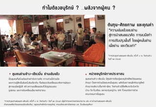 ·íÒäÁµŒÍ§Í¹ØÃÑ¡É ? …¾ÅÑ§¨Ò¡¼ÙŒ¤¹ ?

                                                                                                                                  µŒ¹·Ø¹-ÈÑ¡ÂÀÒ¾ áÅÐ¤Ø³¤‹Ò
                                                                                                                                   “¤ÇÒÁà¢Áá¢§¢Í§ÂÒ¹
                                                                                                                                             Œ ç       ‹
                                                                                                                                   ÊÙ‹¡ÒÃ¹íÒàÊ¹Íá¹Ç¤Ô´ ¡ÒÃÅ§Á×Í·íÒ
                                                                                                                                   ¡ÒÃ»ÃÑº»ÃØ§¾×é¹·Õè â´Â¼ÙŒ¤¹ã¹Â‹Ò¹
                                                                                                                                   à¾ÍÂ‹Ò¹ áÅÐàÇÂ§à¡‹Ò”
                                                                                                                                       è×        Õ

                                                                                                                                   *¡ÒÃ»ÃÐªØÁÂ‹Ò¹ÊÁà¾ªÃ-àªÕÂ§ÁÑ¹ ¤ÃÑé§·Õè ñ ³ ÇÑ´Å‹ÒÁªŒÒ§
                                                                                                                                                               è
                                                                                                                                   ÇÑ¹·Õè òô Á.Ô Â.õõ
 Ç§»ÃÐªØÁÊÁà¾ªÃ Å‹ÒÁªŒÒ§ àªÕÂ§ÁÑè¹ :



          ªÁª¹ÅÒÁªÒ§-àªÕÂ§Á¹ ÂÒ¹à¢Áá¢§
           Ø   ‹ Œ         èÑ ‹ Œ ç                                                                       Ë¹ÇÂÍ¹Ã¡ÉÀÒ¤»ÃÐªÒª¹
                                                                                                            ‹   ØÑ 
      à»š¹ªØÁª¹·Õè¾ÃÑè§¾ÃŒÍÁ´ŒÇÂ¡íÒÅÑ§¤ÇÒÁ¤Ô´ ¤ÇÒÁÃ‹ÇÁäÁŒÃ‹ÇÁÁ×Í                                      ªØÁª¹Å‹ÒÁªŒÒ§-àªÕÂ§ÁÑè¹ ÁÕÈÙ¹Â¡ÒÃàÃÕÂ¹ÃÙŒáÅÐÍ¹ØÃÑ¡ÉÈÔÅ»ÇÑ²¹¸ÃÃÁ
      áÅÐ¤ÇÒÁÃÙŒÊÖ¡à»š¹ÍÑ¹Ë¹Öè§ÍÑ¹à´ÕÂÇ¡Ñ¹ ·Õè¾ÃŒÍÁ¨Ð¢Ñºà¤Å×èÍ¹á¹Ç¤Ô´¡ÒÃ¾Ñ²¹Ò                         ÅŒÒ¹¹Ò â´Â¡ÒÃÃ‹ÇÁÁ×Í¢Í§¤¹ã¹ªØÁª¹ ¼ÅÑ¡´Ñ¹àÂÒÇª¹½ƒ¡ËÑ´¹Ò®ÈÔÅ»Š
      ÊÙ‹¡ÒÃÅ§Á×Í»¯ÔºÑµÔ ÊÃŒÒ§¤ÇÒÁà»ÅÕèÂ¹á»Å§·Ñé§ã¹ÃÙ»áºº¢Í§                                          ÅŒÒ¹¹Ò¨¹¦ŒÍ§Ç§»‚›¾Ò¡Â-¿‡Í¹ ÇÑ´Å‹ÒÁªŒÒ§ÁÕª×èÍàÊÕÂ§ÃÐ´Ñº¨Ñ§ËÇÑ´
      ÃÙ»¸ÃÃÁ áÅÐ¡ÒÃ¢Ñºà¤Å×èÍ¹¹âÂºÒÂÊÒ¸ÒÃ³Ð                                                           ºÒ¹-ÇÑ´-âÃ§àÃÕÂ¹ áÅÐ¡Í§·Ø¹ËÁÙ‹ºŒÒ¹ sml ·Ñé§ËÁ´¨Ñ´¡ÒÃ´ŒÇÂ
                                                                                                        Œ
                                                                                                      ¤³Ð¡ÃÃÁ¡ÒÃã¹ªØÁª¹

*¡ÒÃ»ÃÐªØÁÂ‹Ò¹ÊÁà¾ªÃ-àªÕÂ§ÁÑ¹ ¤ÃÑé§·Õè ñ ³ ÇÑ´Å‹ÒÁªŒÒ§ ÇÑ¹·Õè òô ÁÔ.Â.õõ ÁÕ¼ÙŒà¢ŒÒÃ‹ÇÁËÅÒ¡ËÅÒÂË¹‹ÇÂ§Ò¹ àª‹¹ ªÒÇºŒÒ¹Â‹Ò¹ÊÁà¾ªÃ-àªÕÂ§ÁÑè¹
                            è
µÑÇá·¹ËÍÈÔÅ»ÇÑ²¹¸ÃÃÁàÁ×Í§àªÕÂ§ãËÁ‹, ¡ÅØ‹Á¤¹µÑÇàÅç¡¡Ñº¡ÒÃÍ¹ØÃÑ¡É, ¤Ïºº´Õ¤³ÐÊ¶Ò»˜µÂ¡ÃÃÁ Áª. âÃ§àÃÕÂ¹Í¹ØÈÖ¡ÉÒ
 