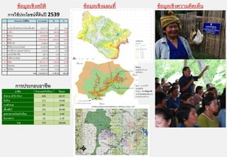 ขอมลเชงสถติ
                    ู ิ ิ                                                                       ขอมูลเชิงแผนที่                                         ขอมลเชงความคดเหน
                                                                                                                                                            ู ิ      ิ ็
     การใช้ประโยชน์ท่ ดนปี 2539
                      ี ิ
              ประเภทการใช้ท่ดน
                            ี ิ                  ตารางเมตร      ไร่        %

1    ทงหญ้าเลี ้ยงสตว์และโรงเรือนเลี ้ยงสตว์
      ุ่               ั                 ั          35,377.73      22.11     0.46
2    นาข้าว                                      1,063,441.65     664.65    13.96
 3   พืชสวน                                         94,848.68      59.28     1.25
 4   พืชไร่                                      4,079,249.20   2,549.53    53.56
 5   พื ้นที่ป่าไม้                                  5,686.84       3.55     0.07
 6   พื ้นที่สาธารณะประโยชน์                        45,265.85      28.29     0.59
 7   สถานที่ราชการและสถาบันต่างๆ                     4,439.02       2.77     0.06
 8   แหล่งนํ ้าที่สร้ างขึ ้น                          883.16       0.55     0.01
 9   ไม่ได้ ทําประโยชน์                              1,922.96       1.20     0.03
10   ไม้ผล                                       1,903,751.72   1,189.84    24.99
11   ไม้ผลผสม                                      343,429.07     214.64     4.51
                                                                                                                    ไร่/สวน
12   ไม้ ยืนต้ น                                    38,531.69      24.08     0.51                                   ผลผลิตไม่คงที่ ขยาย
                                                                                                                    เพิ่มขึ ้นเรื่อยๆ
                                           รวม   7,616,827.57   4,760.52   100.00




                การประกอบอาชีพ                                                                                      ร้ อยละ 1.05 ของพื ้นที่
                                                                                                                    หรือ 456 ไร่
            อาชพ ี                          จํานวน(ครัวเรือน)         รอยละ                                        เป็ นที่ราบ ใช้ เป็ นท่ ีอย่ ูอาศัย
                                                                                                                    และพื ้นทีเกษตรกรรมหวงผล
                                                                                                                               ่                    ั
ทําสวน ทําไร ทํานา                               445                 60.37                                         สําหรับเลี ้ยงคนทั ้งตําบล

รับจาง                                           111                 15.06              ป่ าสงวนแห่ งชาติ
                                                                                    ป่ าฝั่ งขวาแม่ นําน่ านตอน
                                                                                                      ้
การคาขาย                                          21                  2.84                      ใต้
เลี้ยงสัตว                                       151                 20.48
อุตสาหกรรมในครัวเรือน                              18                  2.44
รับราชการ                                          10                  1.19
              รวม                                 737                 100.00
 