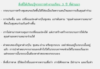 สิ่งที่ไดเรียนรูจากการทํางานเกือบ 3 ป ที่ผานมา
- กระบวนการสรางชุมชนจะเกิดขึ้นไดก็ตอเมื่อเกิดความสนใจและการเห็นคุณคารวม

- การเกิดขึ้น และ เปลี่ยนแปลงตางๆในชุมชน แปรผันตาม “คุณคาและความหมาย”
  ที่คนในชุมชนรวมกันสรางขึ้น

- เราไมสามารถควบคุมการเปลี่ยนแปลงได แตเราสรางสรางกระบวนการใหเกิด
   คุณคาและความหมายรวมได

- คําตอบของปญหาตางๆใน ชุมชน-ยาน-หรือทุกระบบ เหลาซอนอยูในระบบนั้นอยู
  แลว การนําคําตอบจากภายนอกเขาไปใสในระบบอาจจะชวยไดในระยะเริ่มแรก
  แตระยะยาวนั้นระบบนั้นตองหาคําตอบของระบบเอง

- สิ่งที่เราขาด มิใชอะไรอื่นนอกจากความเชื่อวา เรามีศักยภาพ มีอํานาจ และเริ่มทํา
 