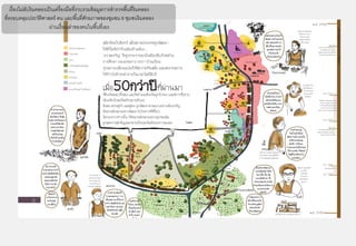 เรื่ องไม่ลบริ มคลองเป็ นเครื่ องมือที่รวบรวมข้ อมูลการสํารวจพื ้นที่ริมคลอง
              ั
ที่ครอบคลุมประวัตศาสตร์ คน และพื ้นที่ศกยภาพของชุมชน 8 ชมชนริมคลอง
                     ิ                        ั                      ุ
                         ผ่านเรื่ องเล่าของคนในพื ้นที่เอง
 