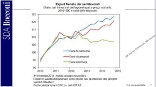 C.A. Carnevale-Maffè 11
 