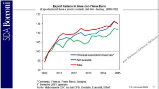 C.A. Carnevale-Maffè 12
 