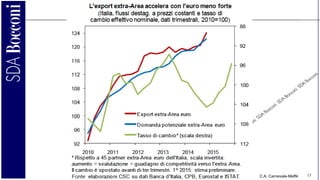 C.A. Carnevale-Maffè 13
 
