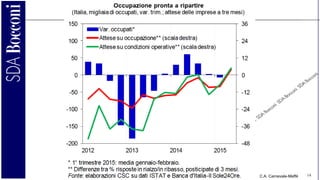 C.A. Carnevale-Maffè 14
 