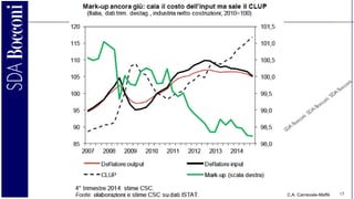 C.A. Carnevale-Maffè 15
 