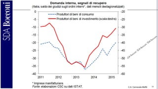 C.A. Carnevale-Maffè 16
 