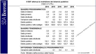 C.A. Carnevale-Maffè 17
 