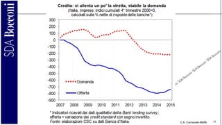 C.A. Carnevale-Maffè 18
 