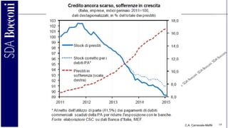 C.A. Carnevale-Maffè 19
 
