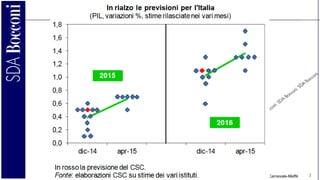 C.A. Carnevale-Maffè 2
 