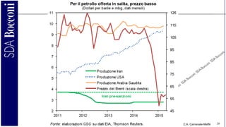C.A. Carnevale-Maffè 20
 