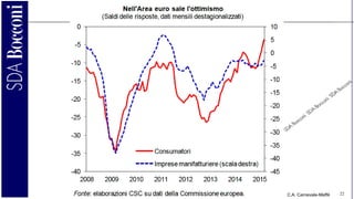 C.A. Carnevale-Maffè 22
 