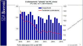 C.A. Carnevale-Maffè 25
 