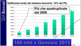 C.A. Carnevale-Maffè 31
Sofferenze lorde del sistema bancario: 12% del PIL
25000
45000
65000
85000
105000
125000
145000
165000
185000
205000
12/31/08 12/31/09 12/31/10 12/31/11 12/31/12 12/31/13 11/30/14
Più che quadruplicate
dal 2008
 