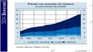 C.A. Carnevale-Maffè 33
 