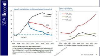 C.A. Carnevale-Maffè 34
 