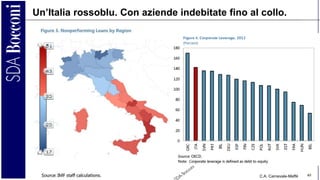 C.A. Carnevale-Maffè 40
Un’Italia rossoblu. Con aziende indebitate fino al collo.
 