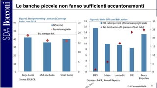 C.A. Carnevale-Maffè 41
Le banche piccole non fanno sufficienti accantonamenti
 