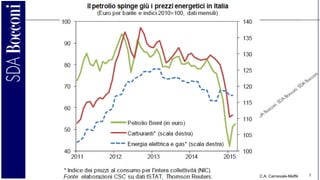 C.A. Carnevale-Maffè 5
 