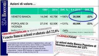 C.A. Carnevale-Maffè 50
Azioni di valore…
1997 2014 Diff. % 9.4.2015 Diff. %
VENETO BANCA 14,04€ 40,75€ +190% 30,50€ -23%
POPOLARE DI
VICENZA
27,01€ 62,50€ +131% 48,00€ -23%
Indice titoli bancari -34%
Fonte: Il Fatto Quotidiano, 18.2.2015 – Il Sole 24 Ore, 9.4.2015
«L'evoluzione del contesto normativo e regolamentare, unito agli
effetti della lunga crisi economica, hanno indotto un adeguamento
del valore dell'azione della Banca Popolare di Vicenza,
coerentemente con le rigorose analisi condotte dal perito
indipendente. L'azione BPVI esprime un rapporto tra valore e
patrimonio pari a 1,2». (Il Sole 24 Ore, 9.4.15)
 