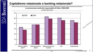C.A. Carnevale-Maffè 59
Capitalismo relazionale o banking relazionale?
 