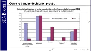 C.A. Carnevale-Maffè 60
Come le banche decidono i prestiti
 