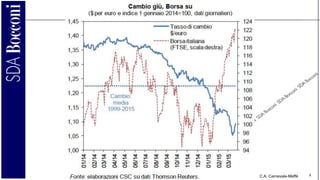 C.A. Carnevale-Maffè 8
 