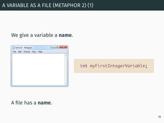We give a variable a name.
A ﬁle has a name.
A VARIABLE AS A FILE (METAPHOR 2) (1)
18
int myFirstIntegerVariable;
 