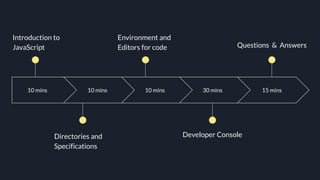10 mins
Introduction to
JavaScript
10 mins
Directories and
Specifications
10 mins
Environment and
Editors for code
30 mins
Developer Console
15 mins
Questions & Answers