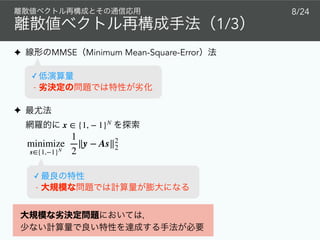 1/3
8/24
minimize
s∈{1,−1}N
1
2
∥y − As∥2
2
✦
x ∈ {1, − 1}N
✓
-
✦ MMSE Minimum Mean-Square-Error
✓
-
 