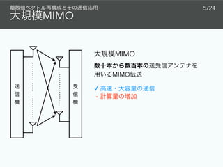 MIMO
5/24
MIMO


MIMO
✓ 

-
 