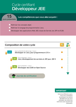 z Maîtriser les concepts objet.
z Maîtriser le langage de programmation Java.
z Développer des applications Web JEE à base de Servlet, de JSP et d’EJB.
15
jours présentiels
Cycle certifiant
Développeur JEE
Les compétences que vous allez acquérir :
Composition de votre cycle
...
LJV
Cours présentiel de démarrage - 5 jours
Développer en Java, pour programmeurs C/C++
JSP
Cours présentiel - 5 jours
Java, développement de servlets et JSP pour JEE 5
JEB
Cours présentiel - 4 jours
Développer des EJB3 en Open Source
Journée de certification
IMPORTANT
Entre les différents cours,
nous vous conseillons
de pratiquer les notions
abordées lors du cours
précédent, de refaire les
exercices aussi souvent que
nécessaire.
 