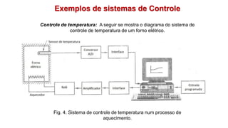 Exemplos de sistemas de Controle
Controle de temperatura: A seguir se mostra o diagrama do sistema de
controle de temperatura de um forno elétrico.
Fig. 4. Sistema de controle de temperatura num processo de
aquecimento.
 