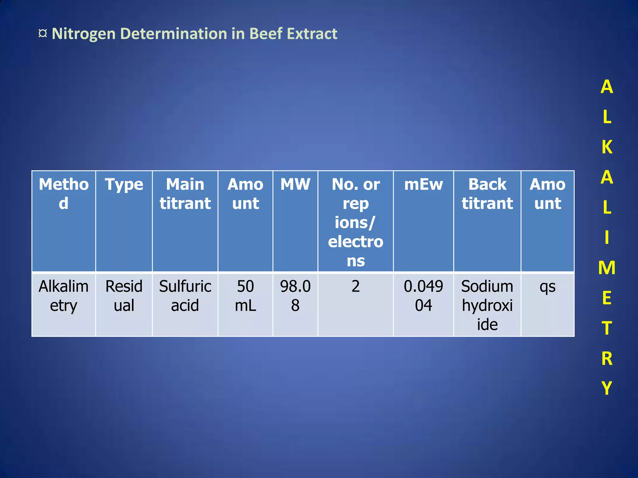 Example Kjeldahl Method