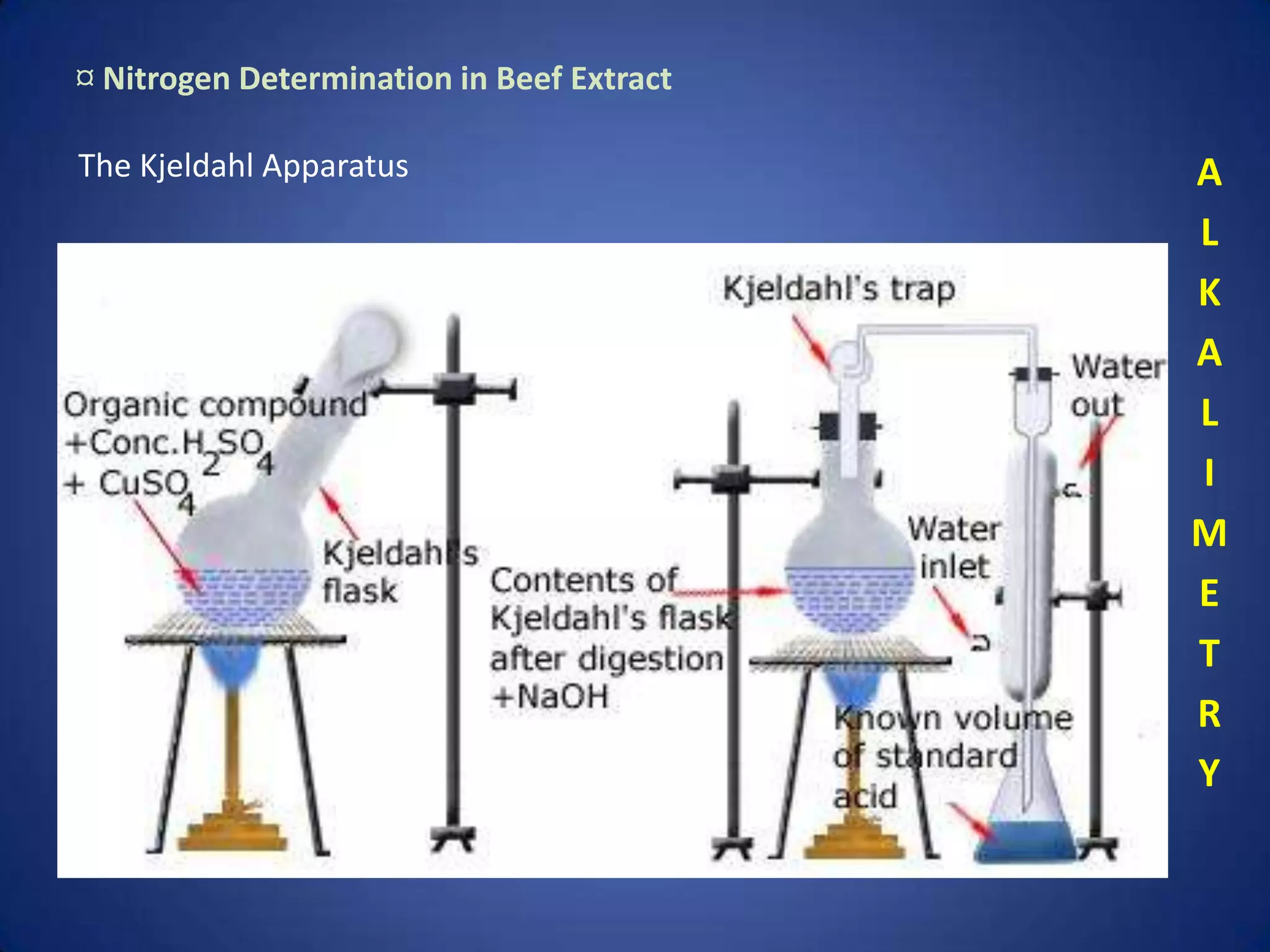 Example Kjeldahl Method
