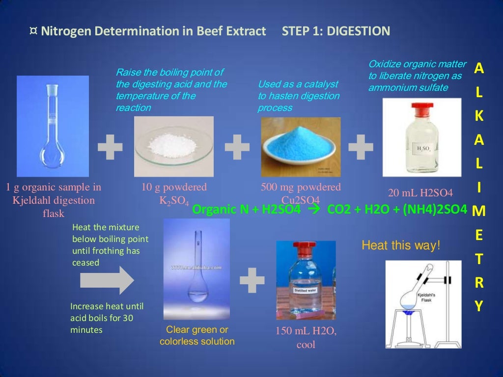 Kjeldahl Method Total Protein at Lonnie Freeman blog