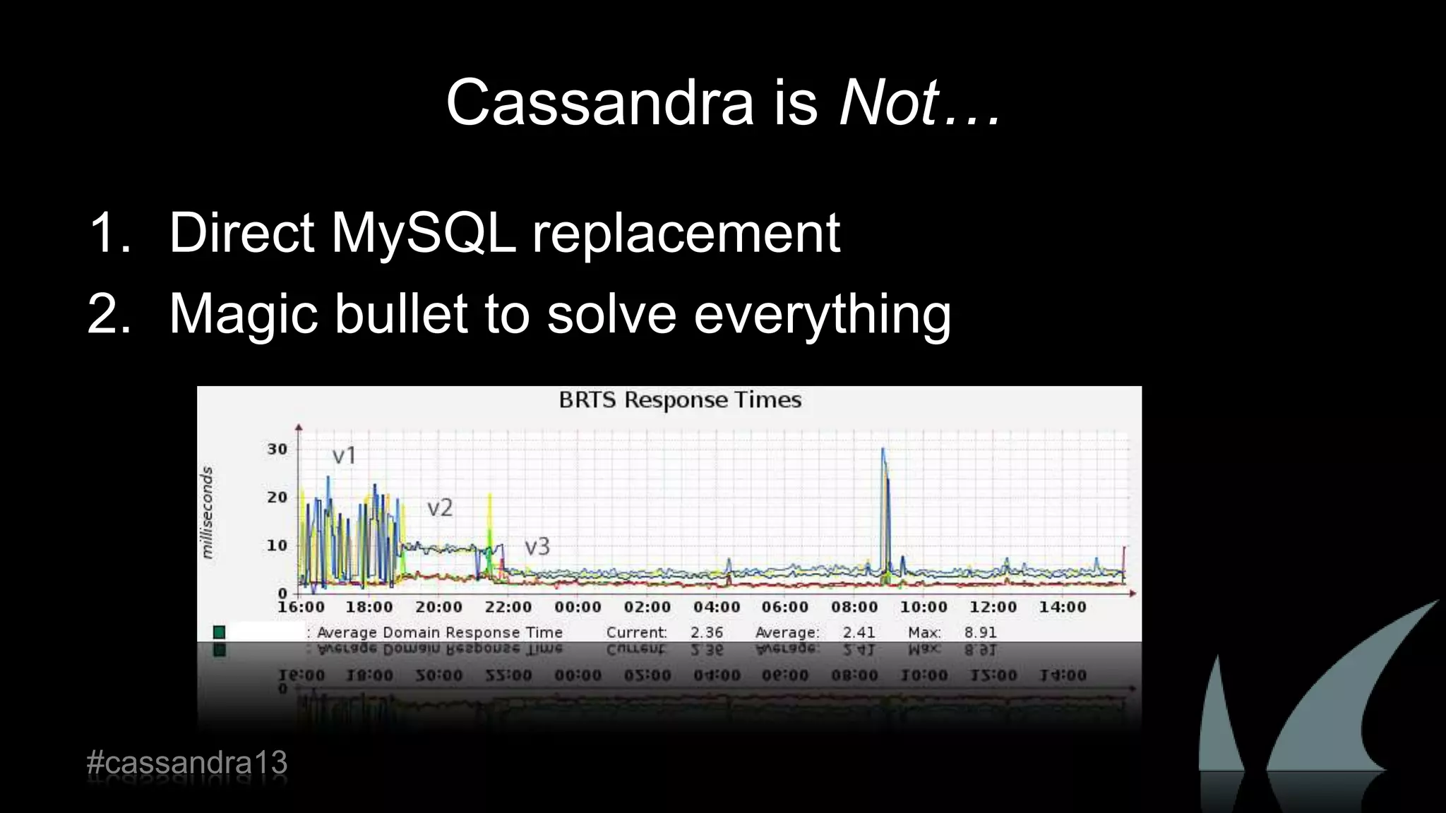 Cassandra is Not…
1. Direct MySQL replacement
2. Magic bullet to solve everything
#cassandra13
 