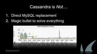 Cassandra is Not…
1. Direct MySQL replacement
2. Magic bullet to solve everything
#cassandra13
 