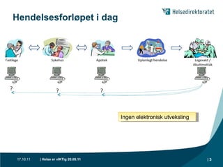Hendelsesforløpet i dag 17.10.11 |  Fastlege Apotek Uplanlagt hendelse Legevakt / Akuttmottak Sykehus Ingen elektronisk utveksling ? ? ? 